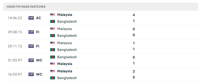 Nhận định Bangladesh vs Malaysia, 15h00 ngày 25/9: Tiếng gầm của những chú hổ Nhận định Bangladesh vs Malaysia, 15h00 ngày 25/9: Tiếng gầm của những chú hổ