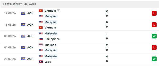 Nhận định Bangladesh vs Malaysia, 15h00 ngày 25/9: Tiếng gầm của những chú hổ Nhận định Bangladesh vs Malaysia, 15h00 ngày 25/9: Tiếng gầm của những chú hổ