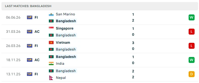 Nhận định Bangladesh vs Malaysia, 15h00 ngày 25/9: Tiếng gầm của những chú hổ Nhận định Bangladesh vs Malaysia, 15h00 ngày 25/9: Tiếng gầm của những chú hổ