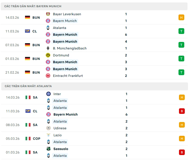 Nhận định Bayern Munich vs Atalanta, 03h00 ngày 19/3: Không thể ngược dòng Nhận định Bayern Munich vs Atalanta, 03h00 ngày 19/3: Không thể ngược dòng