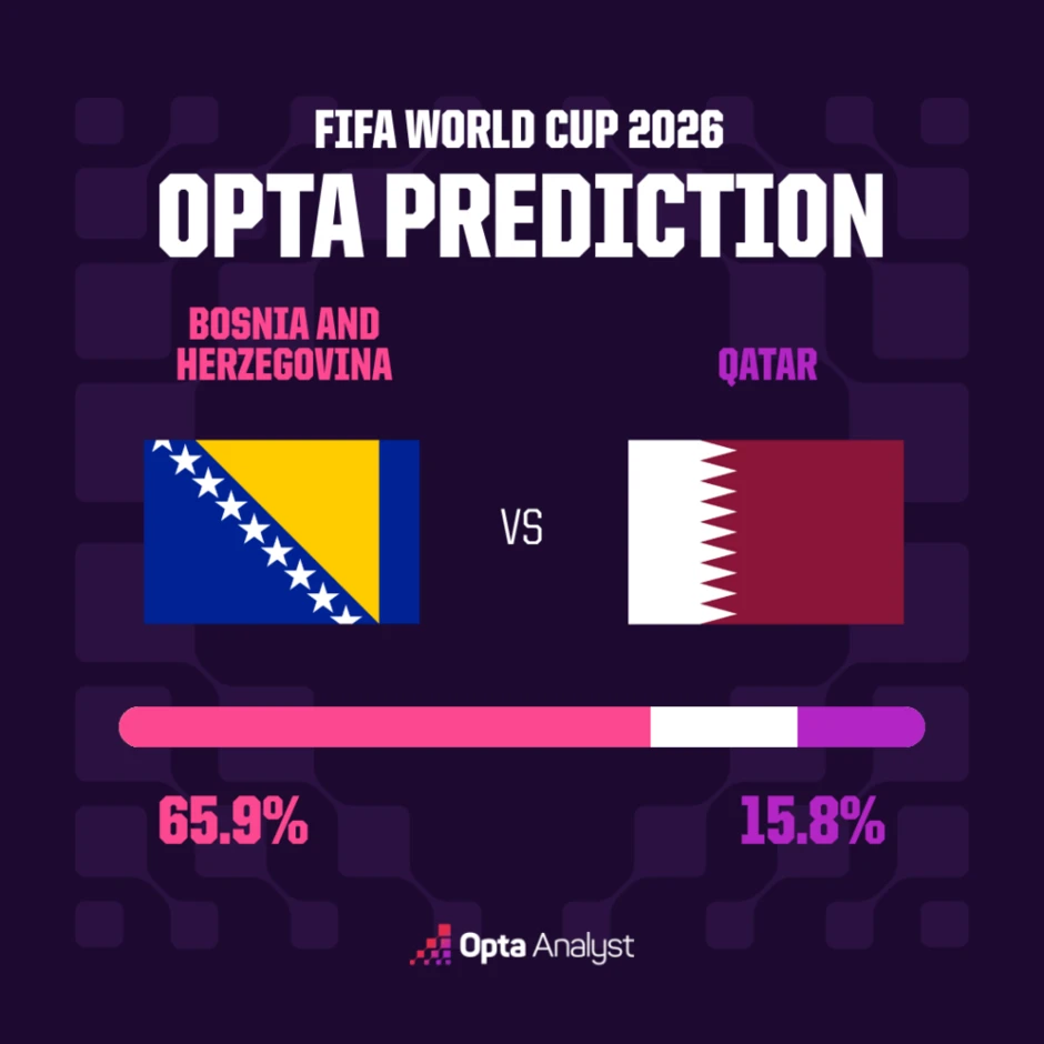 Nhận định Bosnia & Herzegovina vs Qatar, 02h00 ngày 25/6: Còn nước còn tát Nhận định Bosnia & Herzegovina vs Qatar, 02h00 ngày 25/6: Còn nước còn tát