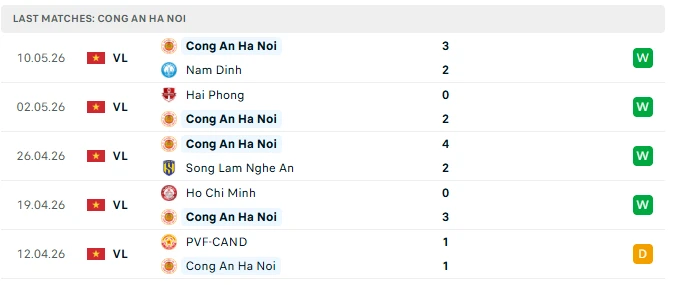 Nhận định CAHN vs Thanh Hóa, 19h15 ngày 17/5: Chạm tay vào ngôi vương Nhận định CAHN vs Thanh Hóa, 19h15 ngày 17/5: Chạm tay vào ngôi vương