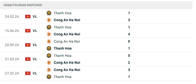 Nhận định CAHN vs Thanh Hóa, 19h15 ngày 17/5: Chạm tay vào ngôi vương Nhận định CAHN vs Thanh Hóa, 19h15 ngày 17/5: Chạm tay vào ngôi vương