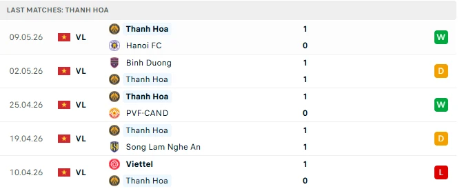 Nhận định CAHN vs Thanh Hóa, 19h15 ngày 17/5: Chạm tay vào ngôi vương Nhận định CAHN vs Thanh Hóa, 19h15 ngày 17/5: Chạm tay vào ngôi vương