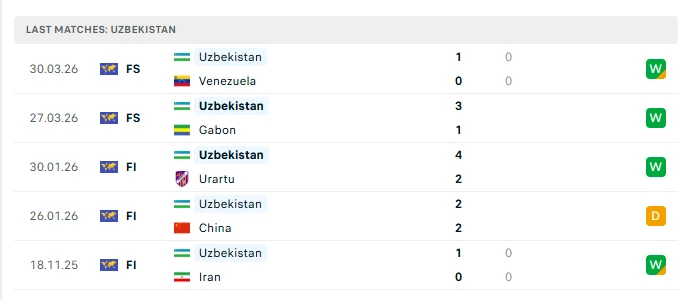 Nhận định Canada vs Uzbekistan, 08h00 ngày 2/6: Cân tài cân sức Nhận định Canada vs Uzbekistan, 08h00 ngày 2/6: Cân tài cân sức