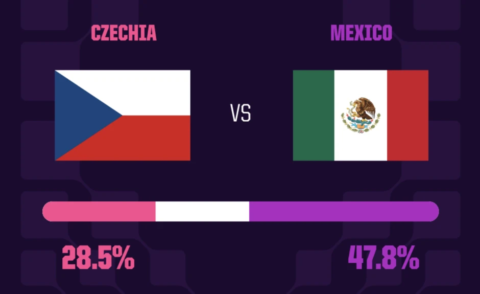 Nhận định CH Czech vs Mexico, 8h00 ngày 25/6: Thế đường cùng Nhận định CH Czech vs Mexico, 8h00 ngày 25/6: Thế đường cùng