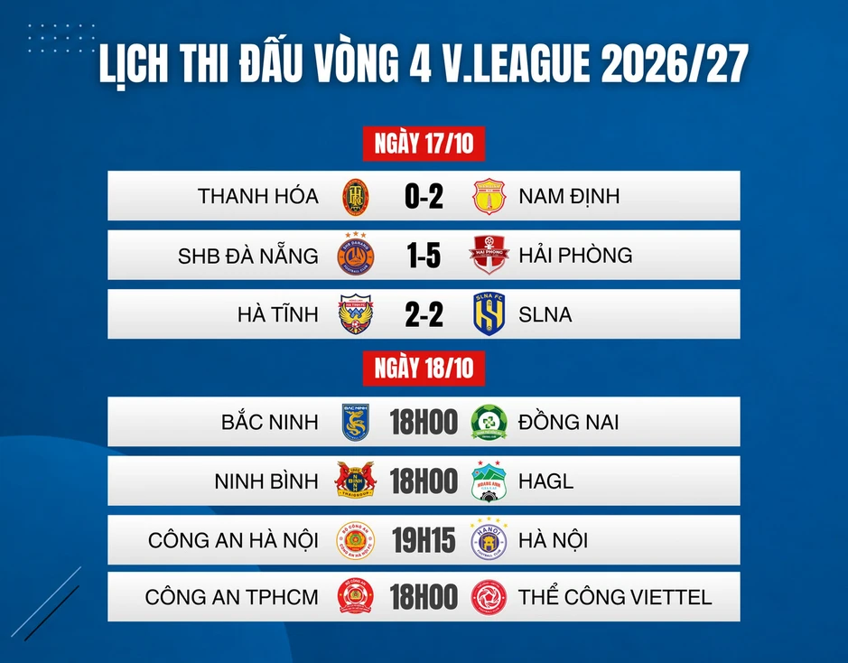 Nhận định Công an Hà Nội vs Hà Nội, 19h15 ngày 18/10: Derby rực lửa Nhận định Công an Hà Nội vs Hà Nội, 19h15 ngày 18/10: Derby rực lửa