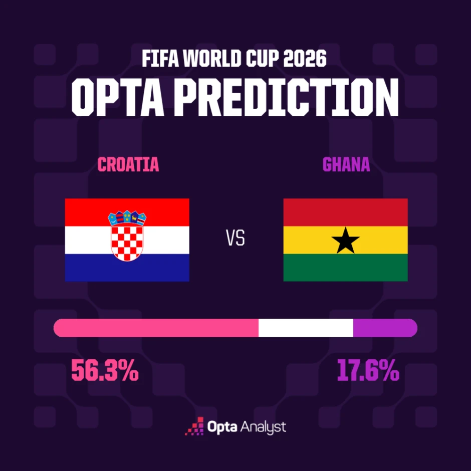 Nhận định Croatia vs Ghana, 04h00 ngày 28/6: Phá dỡ bức tường thép Nhận định Croatia vs Ghana, 04h00 ngày 28/6: Phá dỡ bức tường thép