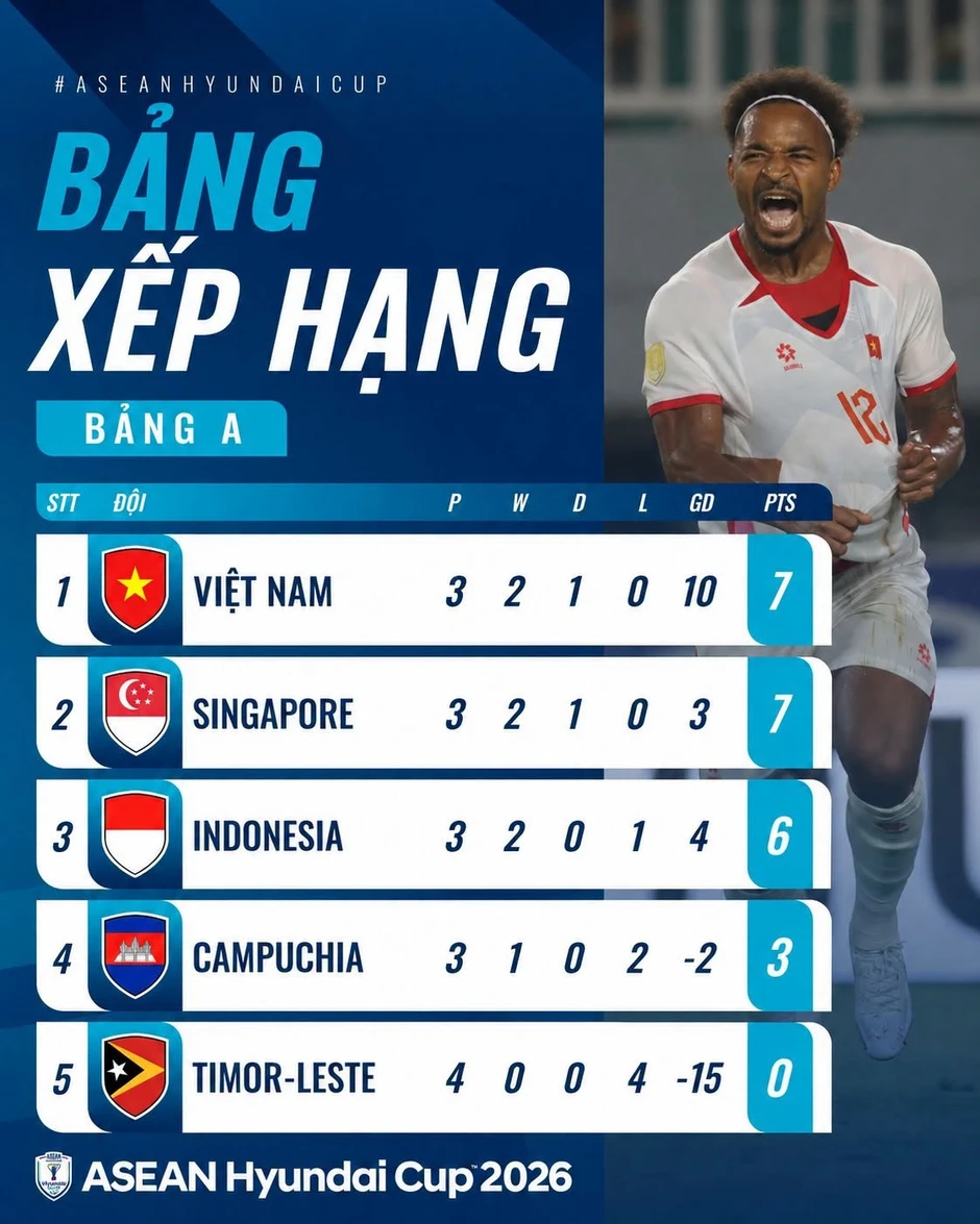 Nhận định ĐT Singapore vs ĐT Indonesia: Cuộc chiến ở thế chân tường Nhận định ĐT Singapore vs ĐT Indonesia: Cuộc chiến ở thế chân tường