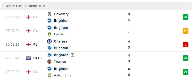 Nhận định Man United vs Brighton, 02h00 ngày 17/9: Không còn đường lui Nhận định Man United vs Brighton, 02h00 ngày 17/9: Không còn đường lui