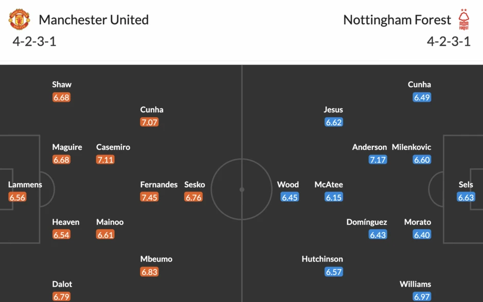 Nhận định MU vs Nottingham, 18h00 ngày 17/5: Casemiro chia tay sân Old Trafford Nhận định MU vs Nottingham, 18h00 ngày 17/5: Casemiro chia tay sân Old Trafford