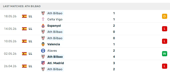 Nhận định Real Madrid vs Athletic Bilbao, 02h00 ngày 24/5: Chiến đấu cho danh dự Nhận định Real Madrid vs Athletic Bilbao, 02h00 ngày 24/5: Chiến đấu cho danh dự