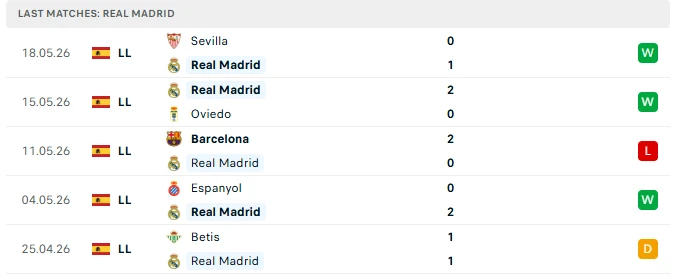 Nhận định Real Madrid vs Athletic Bilbao, 02h00 ngày 24/5: Chiến đấu cho danh dự Nhận định Real Madrid vs Athletic Bilbao, 02h00 ngày 24/5: Chiến đấu cho danh dự