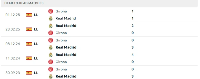Nhận định Real Madrid vs Girona, 02h00 ngày 11/4: Đứng dậy mạnh mẽ Nhận định Real Madrid vs Girona, 02h00 ngày 11/4: Đứng dậy mạnh mẽ