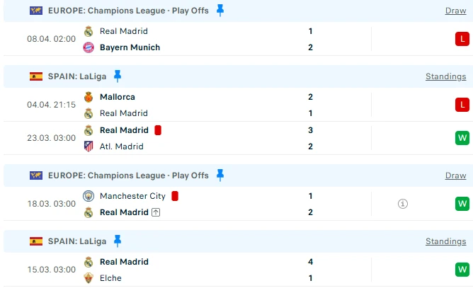 Nhận định Real Madrid vs Girona, 02h00 ngày 11/4: Đứng dậy mạnh mẽ Nhận định Real Madrid vs Girona, 02h00 ngày 11/4: Đứng dậy mạnh mẽ