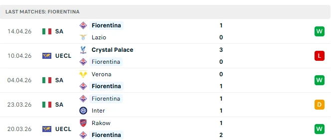 Nhận định tứ kết Fiorentina vs Crystal Palace, 02h00 ngày 17/4: Nhiệm vụ khó nhằn Nhận định tứ kết Fiorentina vs Crystal Palace, 02h00 ngày 17/4: Nhiệm vụ khó nhằn