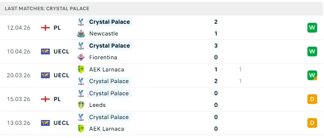 Nhận định tứ kết Fiorentina vs Crystal Palace, 02h00 ngày 17/4: Nhiệm vụ khó nhằn Nhận định tứ kết Fiorentina vs Crystal Palace, 02h00 ngày 17/4: Nhiệm vụ khó nhằn