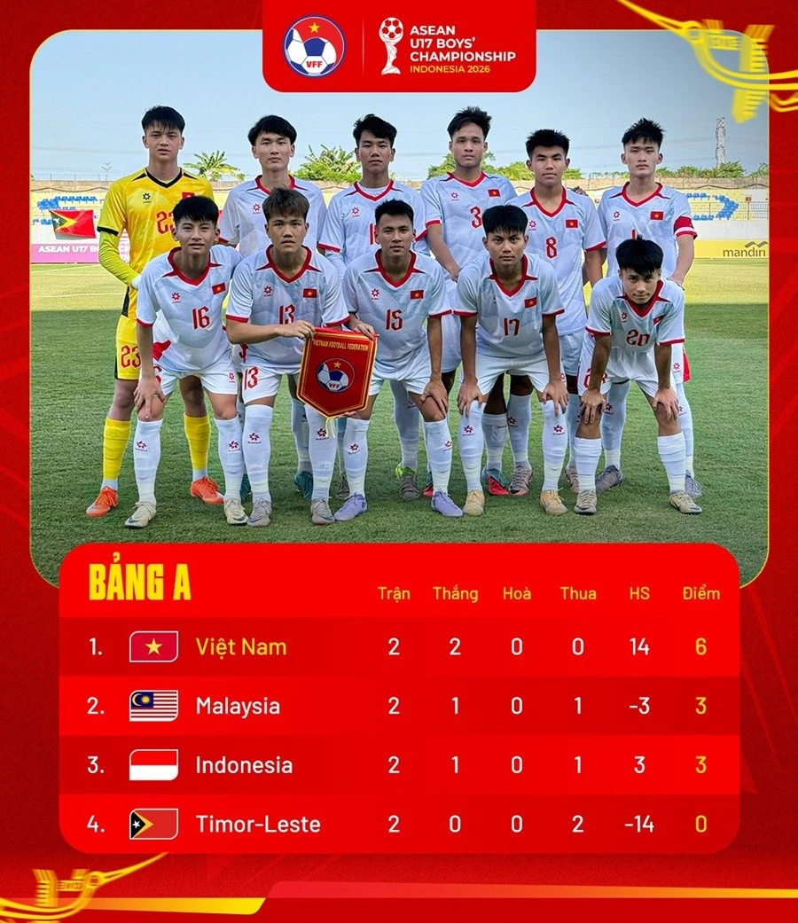 Nhận định U17 Việt Nam vs U17 Indonesia, 19h30 ngày 19/4: Thẳng tiến vào bán kết Nhận định U17 Việt Nam vs U17 Indonesia, 19h30 ngày 19/4: Thẳng tiến vào bán kết