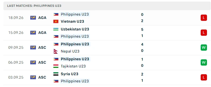 Nhận định U23 Philippines vs U23 Kuwait, 12h00 ngày 22/9: Còn nước còn tát Nhận định U23 Philippines vs U23 Kuwait, 12h00 ngày 22/9: Còn nước còn tát