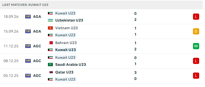 Nhận định U23 Philippines vs U23 Kuwait, 12h00 ngày 22/9: Còn nước còn tát Nhận định U23 Philippines vs U23 Kuwait, 12h00 ngày 22/9: Còn nước còn tát