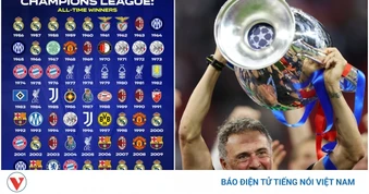 PSG và danh sách các đội vô địch Cúp C1 châu Âu trong lịch sử