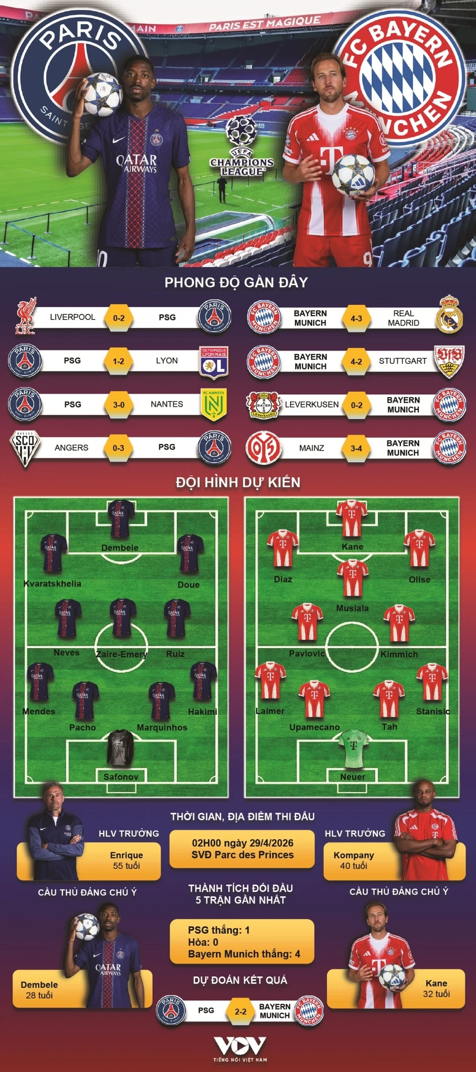 PSG vs Bayern Munich: Đỉnh cao bán kết Cúp C1 châu Âu PSG vs Bayern Munich: Đỉnh cao bán kết Cúp C1 châu Âu