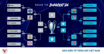 Sau vòng 1/8 Cúp C1 châu Âu 2025/2026: Nỗi buồn của Ngoại hạng Anh