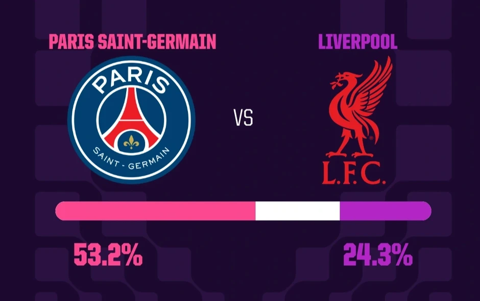 Siêu máy tính dự đoán kết quả trận PSG gặp Liverpool Siêu máy tính dự đoán kết quả trận PSG gặp Liverpool