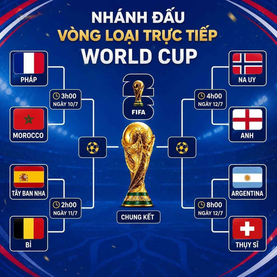 Siêu máy tính dự đoán kết quả trận tứ kết Pháp gặp Morocco Siêu máy tính dự đoán kết quả trận tứ kết Pháp gặp Morocco