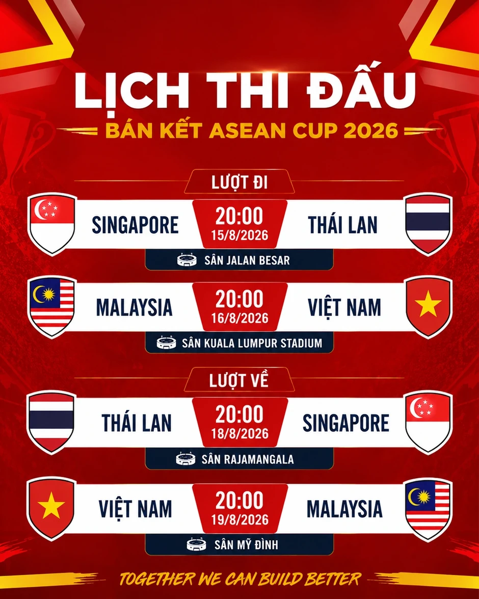 Siêu máy tính dự đoán tỷ số trận Singapore gặp Thái Lan Siêu máy tính dự đoán tỷ số trận Singapore gặp Thái Lan