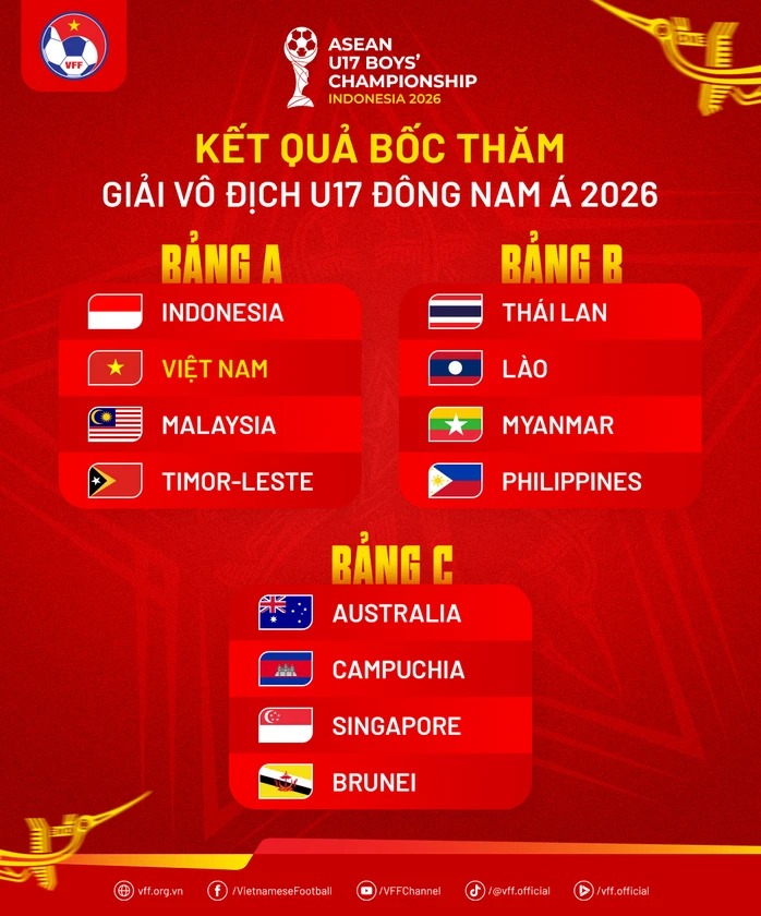 Sớm gặp Indonesia, U17 Việt Nam rơi vào bảng khó tại giải Đông Nam Á 2026 Sớm gặp Indonesia, U17 Việt Nam rơi vào bảng khó tại giải Đông Nam Á 2026