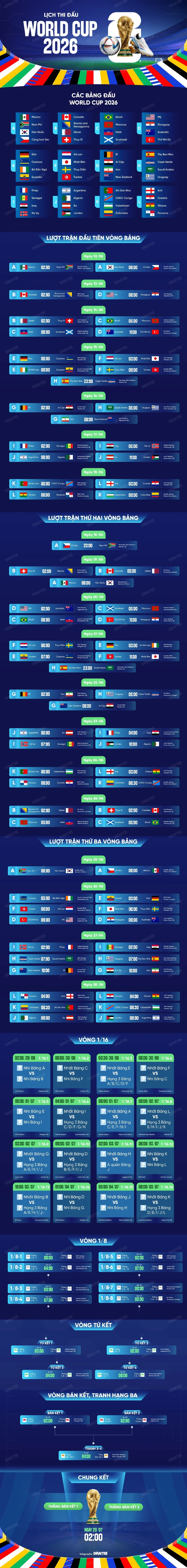 Son Heung Min lập cú đúp, Hàn Quốc đại thắng 5-0 trước World Cup 2026 Son Heung Min lập cú đúp, Hàn Quốc đại thắng 5-0 trước World Cup 2026