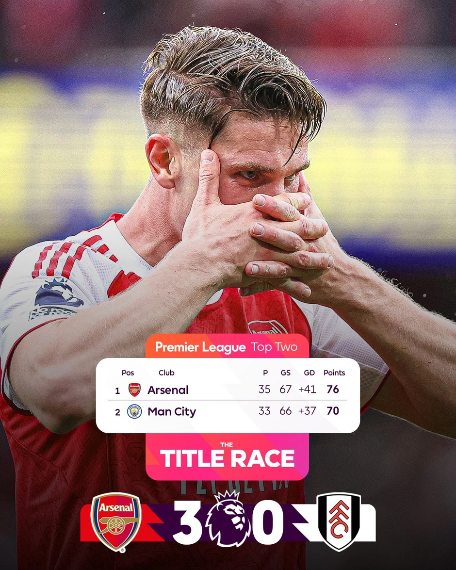 Thắng tưng bừng, Arsenal vượt Man City 6 điểm Thắng tưng bừng, Arsenal vượt Man City 6 điểm