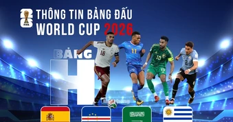 Thông tin bảng H FIFA World Cup 2026: Nơi mọi sai lầm đều phải trả giá