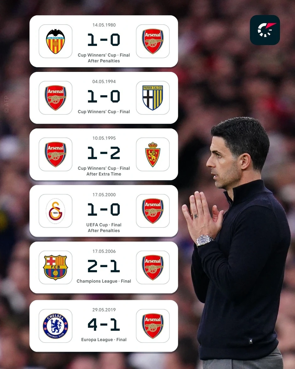 Thực tế buồn của Arsenal trước trận chung kết Champions League Thực tế buồn của Arsenal trước trận chung kết Champions League