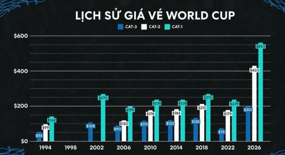 Tổng thống Trump chê giá vé World Cup đắt - Báo TinVina Tổng thống Trump chê giá vé World Cup đắt - Báo TinVina