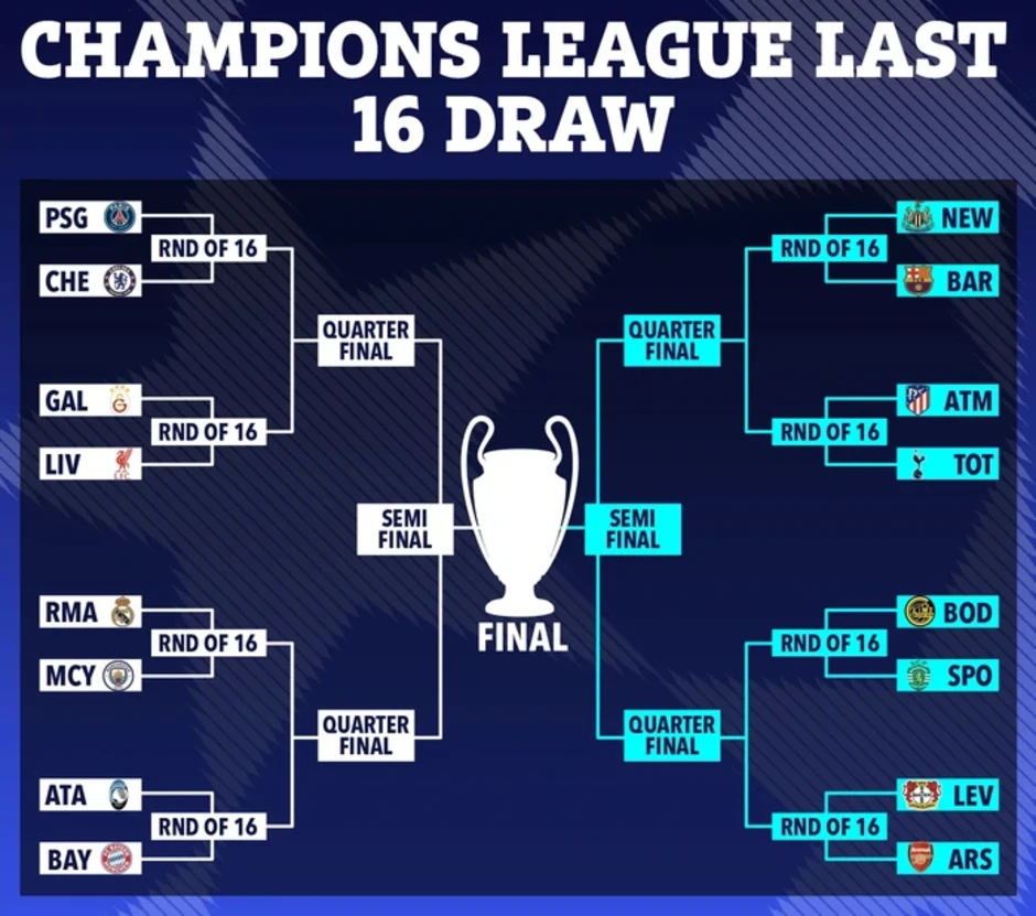 Tranh cãi sau lễ bốc thăm vòng 1/8 Champions League: Có bàn tay sắp đặt?