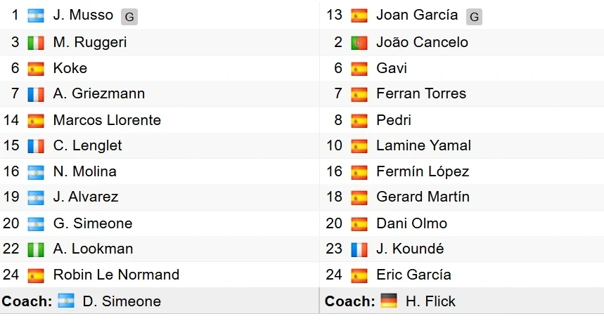 Trực tiếp Atletico 0-2 Barca: Đội khách sớm cân bằng tổng tỷ số Trực tiếp Atletico 0-2 Barca: Đội khách sớm cân bằng tổng tỷ số