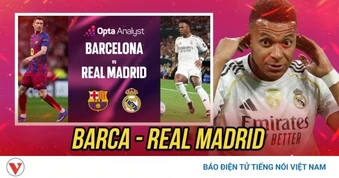 Trực tiếp Barca 0-0 Real Madrid: Đại chiến ở Nou Camp