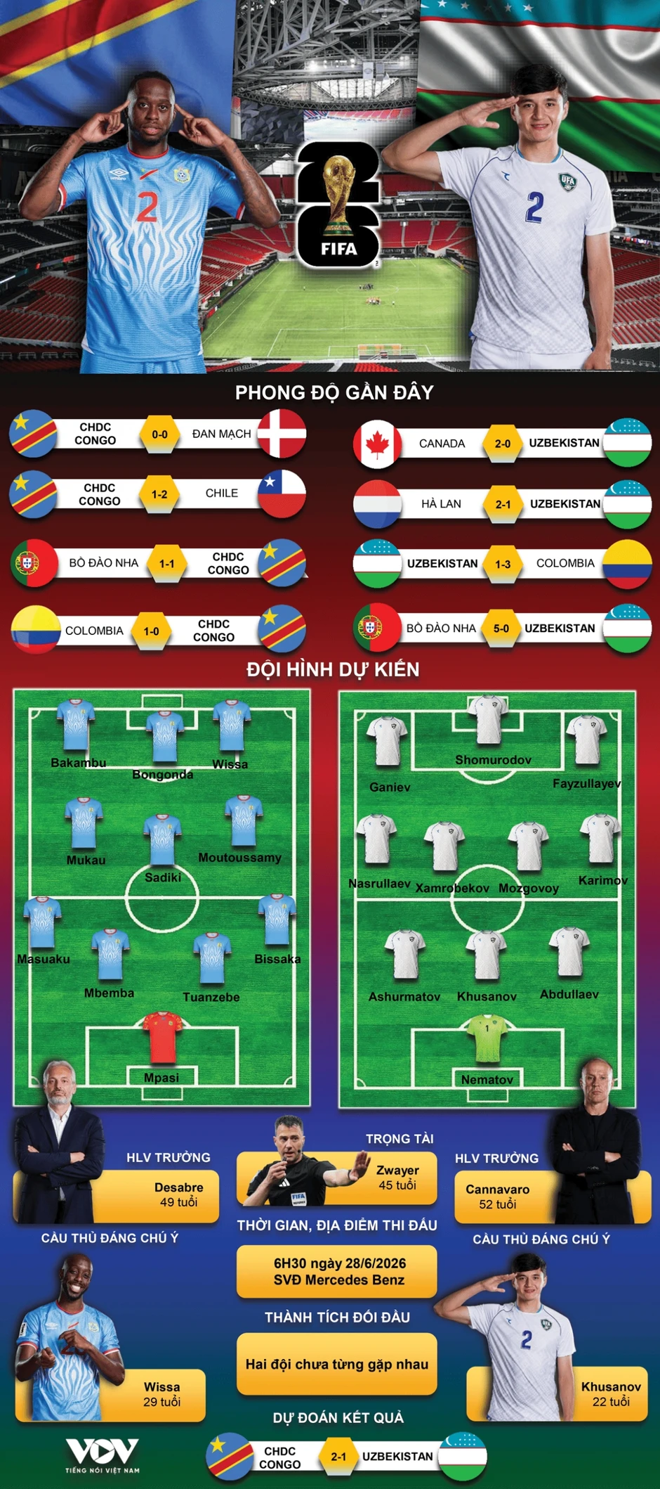 Trực tiếp CHDC Congo 0-0 Uzbekistan: Trận đấu bắt đầu Trực tiếp CHDC Congo 0-0 Uzbekistan: Trận đấu bắt đầu
