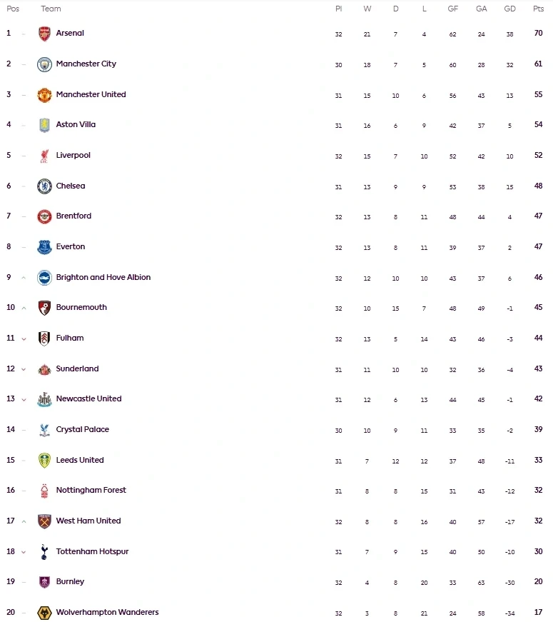 Trực tiếp Chelsea - Man City: Niềm cảm hứng từ Arsenal