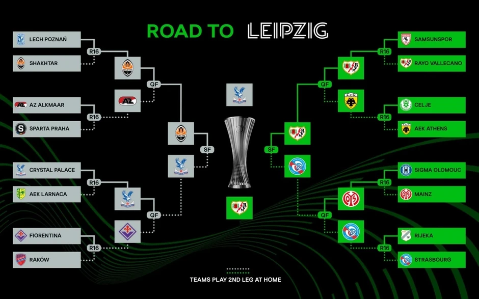 Trực tiếp Crystal Palace vs Rayo Vallecano chung kết Cúp C3 châu Âu 2025/2026