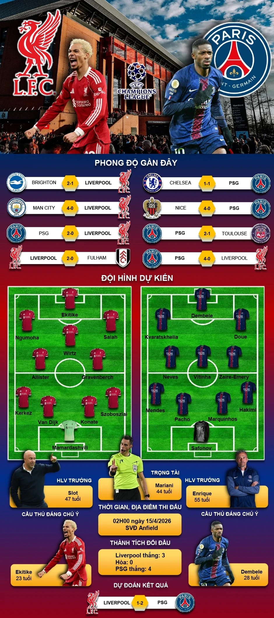 Trực tiếp Liverpool 0-0 PSG: Dembele bỏ lỡ đáng tiếc Trực tiếp Liverpool 0-0 PSG: Dembele bỏ lỡ đáng tiếc