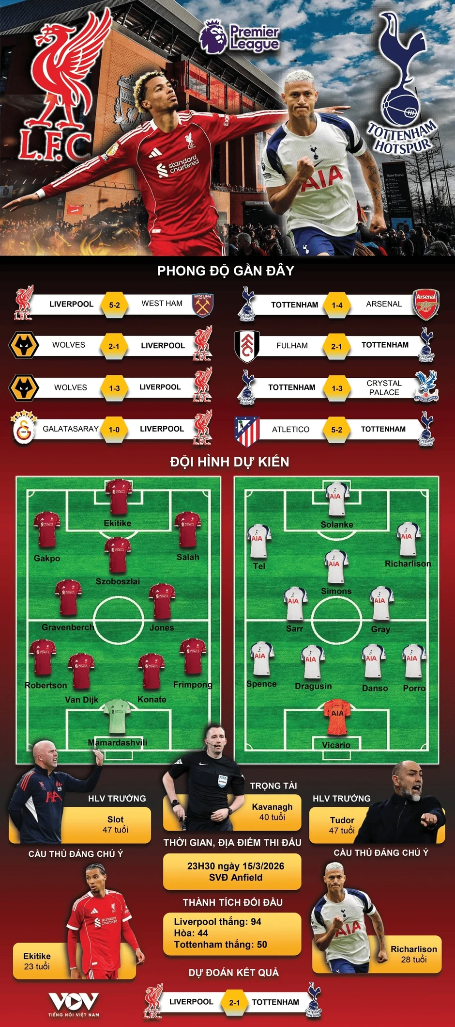 Trực tiếp Liverpool 1-0 Tottenham: Cột dọc từ chối bàn nhân đôi cách biệt