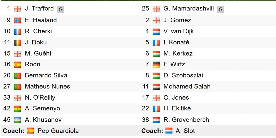 Trực tiếp Man City 0-0 Liverpool: Tâm điểm tứ kết FA Cup 2025/2026 Trực tiếp Man City 0-0 Liverpool: Tâm điểm tứ kết FA Cup 2025/2026