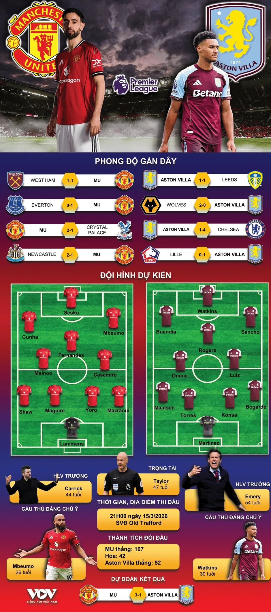 Trực tiếp MU vs Aston Villa vòng 30 Ngoại hạng Anh 2025/2026 Trực tiếp MU vs Aston Villa vòng 30 Ngoại hạng Anh 2025/2026