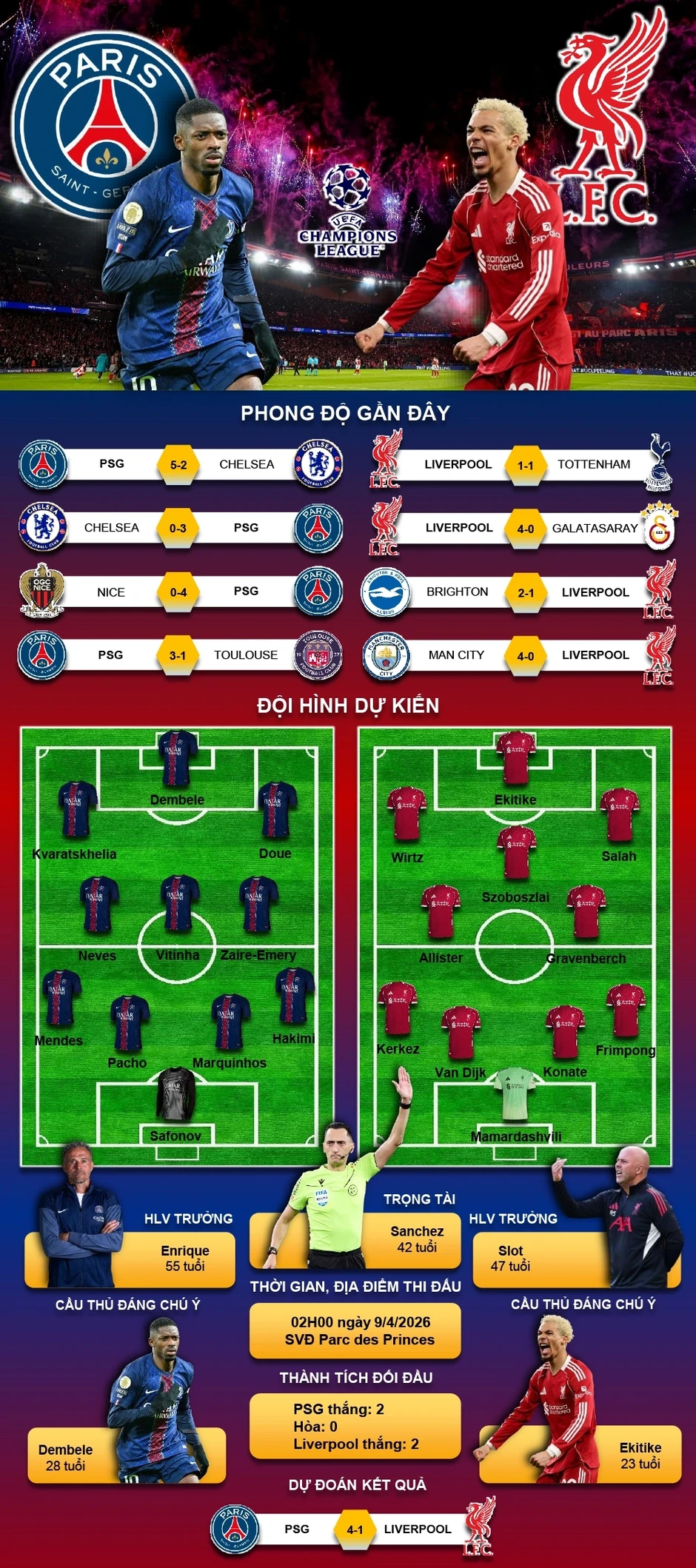 Trực tiếp PSG vs Liverpool: Sôi động tứ kết Cúp C1 châu Âu