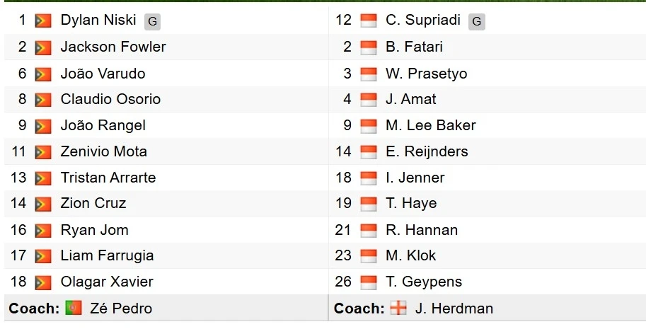 Trực tiếp Timor Leste 0-1 Indonesia bảng A của ASEAN Cup 2026: Bàn thắng ở phút 73