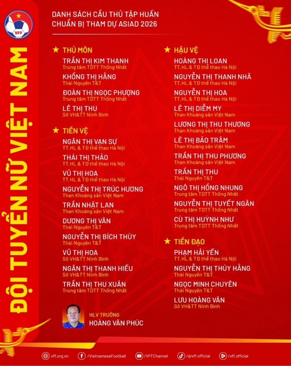 Tuyển nữ Việt Nam chuẩn bị toàn diện cho ASIAD 2026 Tuyển nữ Việt Nam chuẩn bị toàn diện cho ASIAD 2026