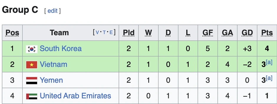 U17 Việt Nam hé lộ lối chơi, sẵn sàng đối đầu với U17 UAE U17 Việt Nam hé lộ lối chơi, sẵn sàng đối đầu với U17 UAE